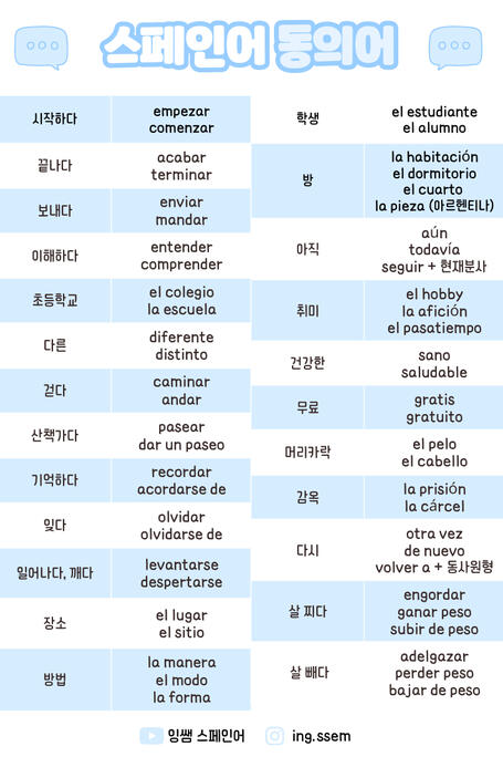 스페인어 동의어 기초 초보자 학습 자료 잉쌤 Ingssem