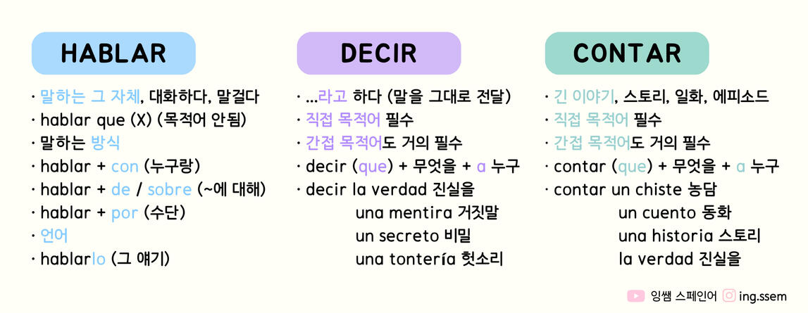스페인어 HABLAR DECIR CONTAR 차이 기초 초보자 학습 자료 잉쌤 Ingssem
